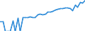 Indicator: 90% Confidence Interval: Upper Bound of Estimate of Median Household Income for Presidio County, TX