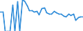 Indicator: 90% Confidence Interval: Lower Bound of Estimate of Related Children Age 5-17 in Families in Poverty for Presidio County, TX