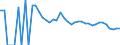 Indicator: 90% Confidence Interval: Lower Bound of Estimate of People of All Ages in Poverty for Presidio County, TX