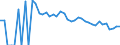 Indicator: 90% Confidence Interval: Lower Bound of Estimate of People Age 0-17 in Poverty for Presidio County, TX