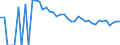 Indicator: 90% Confidence Interval: Upper Bound of Estimate of Related Children Age 5-17 in Families in Poverty for Presidio County, TX