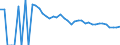 Indicator: 90% Confidence Interval: Upper Bound of Estimate of People of All Ages in Poverty for Presidio County, TX