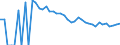Indicator: 90% Confidence Interval: Upper Bound of Estimate of People Age 0-17 in Poverty for Presidio County, TX