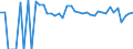 Indicator: 90% Confidence Interval: Lower Bound of Estimate of Percent of Related Children Age 5-17 in Families in Poverty for Presidio County, TX