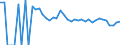 Indicator: 90% Confidence Interval: Lower Bound of Estimate of Percent of People of All Ages in Poverty for Presidio County, TX