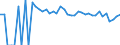 Indicator: 90% Confidence Interval: Lower Bound of Estimate of Percent of People Age 0-17 in Poverty for Presidio County, TX