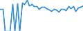 Indicator: 90% Confidence Interval: Upper Bound of Estimate of Percent of Related Children Age 5-17 in Families in Poverty for Presidio County, TX