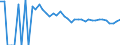 Indicator: 90% Confidence Interval: Upper Bound of Estimate of Percent of People of All Ages in Poverty for Presidio County, TX