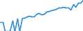 Indicator: Estimate of: Median Household Income for Presidio County, TX