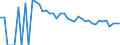 Indicator: Estimate of: Related Children Age 5-17 in Families in Poverty for Presidio County, TX
