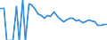 Indicator: Estimate of: People of All Ages in Poverty in Presidio County, TX