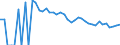 Indicator: Estimate of: People Age 0-17 in Poverty in Presidio County, TX