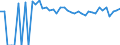Indicator: Estimated Percent of: Related Children Age 5-17 in Families in Poverty for Presidio County, TX
