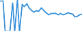 Indicator: Estimated Percent of: People of All Ages in Poverty for Presidio County, TX