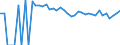 Indicator: Estimated Percent of: People Age 0-17 in Poverty for Presidio County, TX