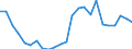 Indicator: Real Gross Domestic Product:: Private Goods-Producing Industries in Presidio County, TX