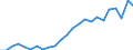 Indicator: Real Gross Domestic Product:: Private Services-Providing Industries in Presidio County, TX