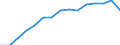 Indicator: Population Estimate,: by Sex, Total Population (5-year estimate) in Rains County, TX