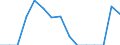 Indicator: Population Estimate,: Total, Not Hispanic or Latino, Some Other Race Alone (5-year estimate) in Rains County, TX