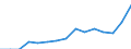 Indicator: Population Estimate,: Total, Not Hispanic or Latino, Two or More Races, Two Races Including Some Other Race (5-year estimate) in Rains County, TX