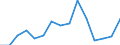 Indicator: Population Estimate,: Total, Not Hispanic or Latino, Two or More Races, Two Races Excluding Some Other Race, and Three or More Races (5-year estimate) in Rains County, TX