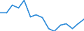 Indicator: Population Estimate,: 5-year estimate) for Rains County, TX
