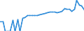 Indicator: 90% Confidence Interval: Lower Bound of Estimate of Median Household Income for Rains County, TX