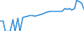 Indicator: 90% Confidence Interval: Upper Bound of Estimate of Median Household Income for Rains County, TX