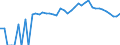 Indicator: 90% Confidence Interval: Lower Bound of Estimate of Related Children Age 5-17 in Families in Poverty for Rains County, TX