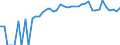 Indicator: 90% Confidence Interval: Lower Bound of Estimate of People of All Ages in Poverty for Rains County, TX