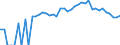 Indicator: 90% Confidence Interval: Lower Bound of Estimate of People Age 0-17 in Poverty for Rains County, TX