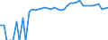 Indicator: 90% Confidence Interval: Upper Bound of Estimate of Related Children Age 5-17 in Families in Poverty for Rains County, TX