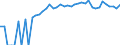 Indicator: 90% Confidence Interval: Upper Bound of Estimate of People of All Ages in Poverty for Rains County, TX