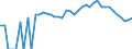 Indicator: 90% Confidence Interval: Lower Bound of Estimate of Percent of Related Children Age 5-17 in Families in Poverty for Rains County, TX