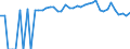 Indicator: 90% Confidence Interval: Lower Bound of Estimate of Percent of People of All Ages in Poverty for Rains County, TX