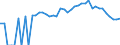 Indicator: 90% Confidence Interval: Lower Bound of Estimate of Percent of People Age 0-17 in Poverty for Rains County, TX
