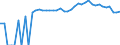 Indicator: 90% Confidence Interval: Upper Bound of Estimate of Percent of Related Children Age 5-17 in Families in Poverty for Rains County, TX