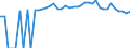 Indicator: 90% Confidence Interval: Upper Bound of Estimate of Percent of People of All Ages in Poverty for Rains County, TX