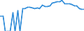 Indicator: 90% Confidence Interval: Upper Bound of Estimate of Percent of People Age 0-17 in Poverty for Rains County, TX