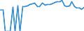 Indicator: Estimated Percent of: People of All Ages in Poverty for Rains County, TX