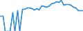 Indicator: Estimated Percent of: People Age 0-17 in Poverty for Rains County, TX