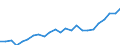 Indicator: Real Gross Domestic Product:: All Industries in Rains County, TX