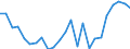 Indicator: Real Gross Domestic Product:: Private Goods-Producing Industries in Rains County, TX