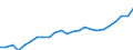 Indicator: Real Gross Domestic Product:: Private Services-Providing Industries in Rains County, TX