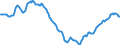 Indicator: Housing Inventory: Active Listing Count: in Randall County, TX