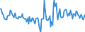 Indicator: Housing Inventory: Active Listing Count: Month-Over-Month in Randall County, TX