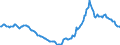 Indicator: Housing Inventory: Active Listing Count: Year-Over-Year in Randall County, TX