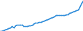 Indicator: Housing Inventory: Active Listing Count: Randall County, TX