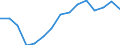 Indicator: Housing Inventory: Active Listing Count: r Randall County, TX