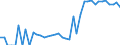 Indicator: Housing Inventory: Active Listing Count: nty, TX